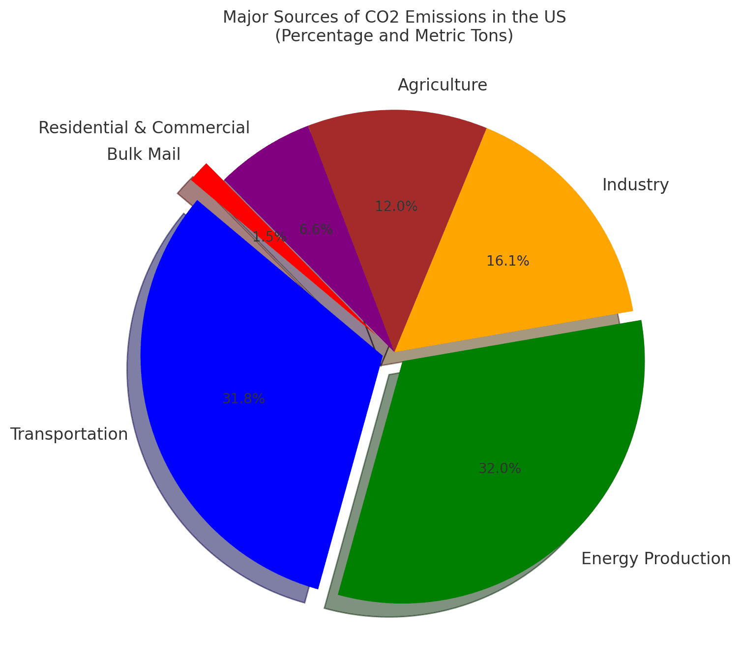 Chart_1.1