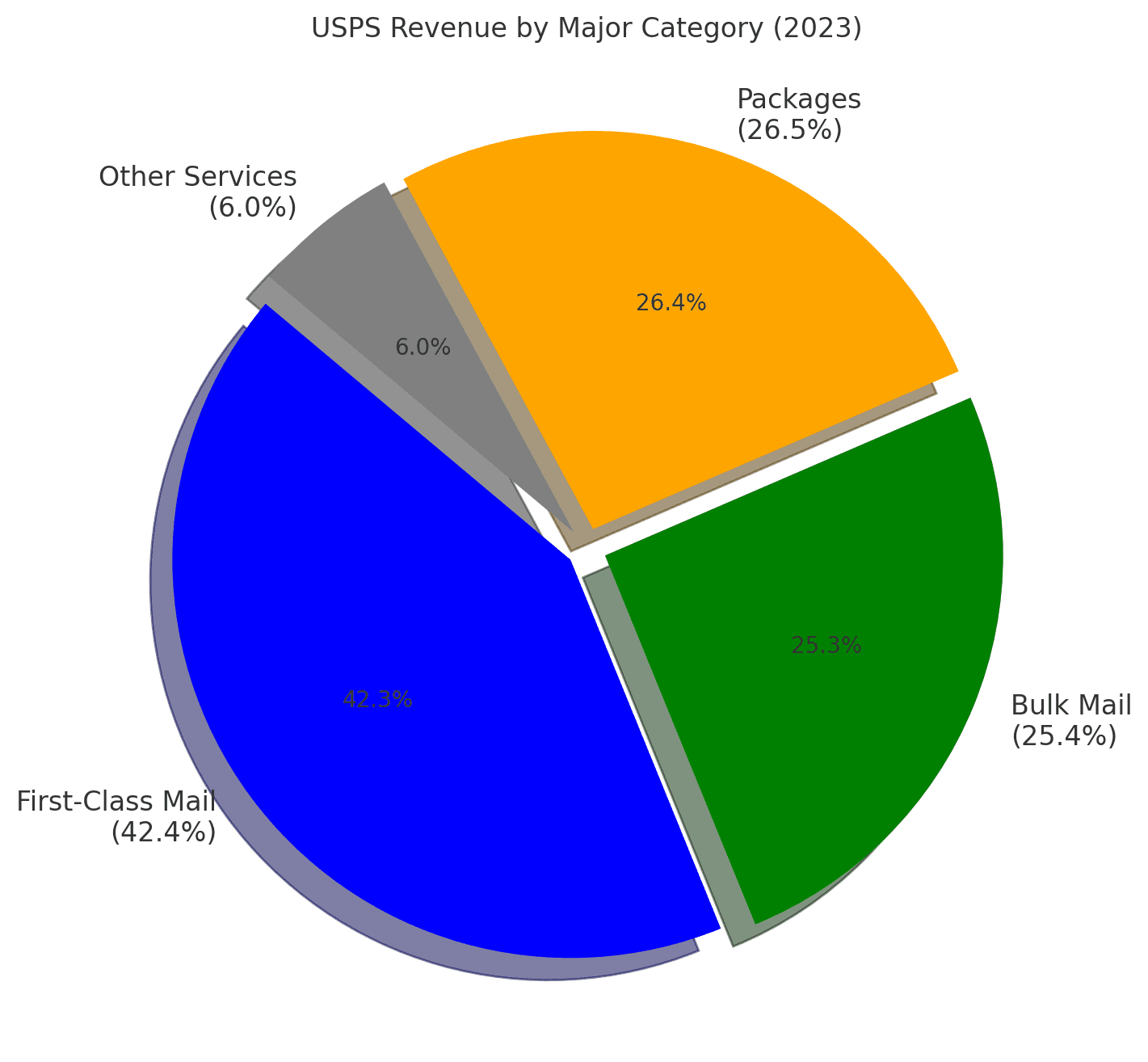 Chart_2.1